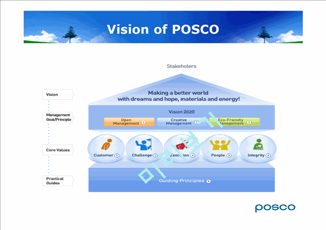 POSCO(Green Supply Chain Management)   (8 )